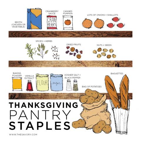 The Savory tips on how to survive and conquer the biggest feast of the year!