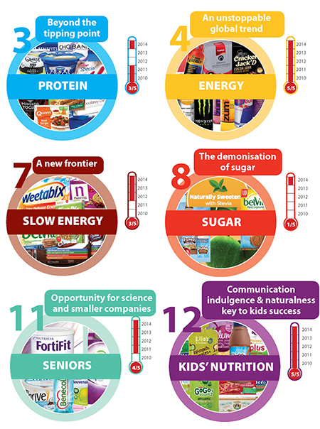 Weight wellness and slow energy among key growth opportunities, predicts New Nutrition Business