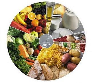 WeiserMazars U.S. Food & Beverage Industry Study
