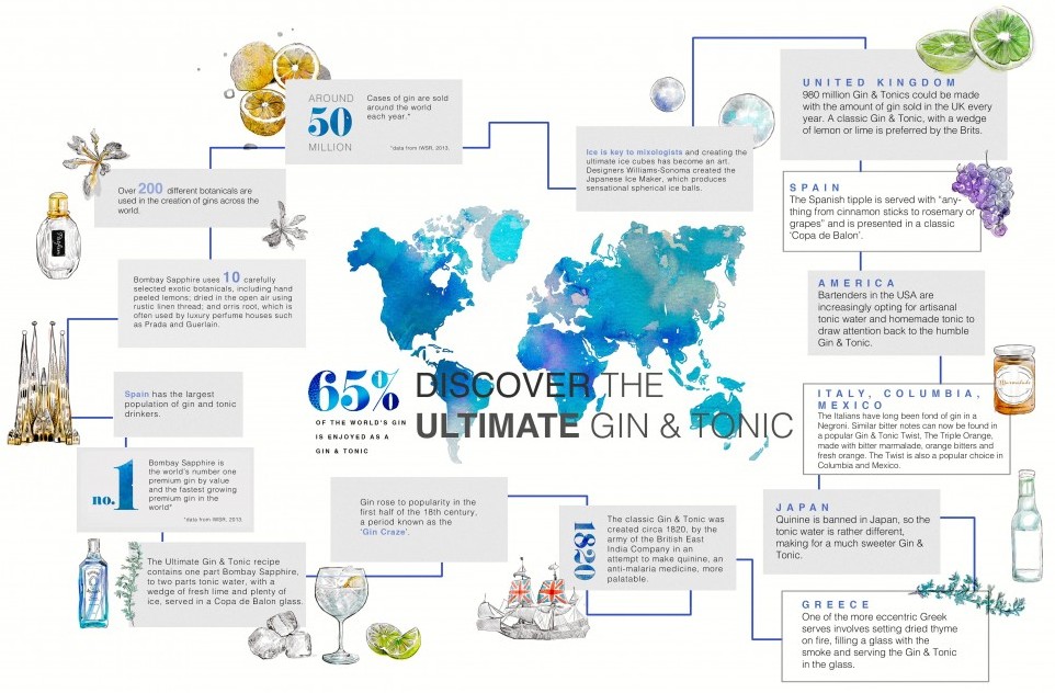 Toast to World of Gin Day Cocktails