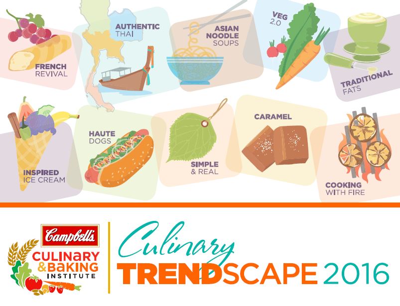 Campbell Soup Releases 2016 Culinary TrendScape Report
