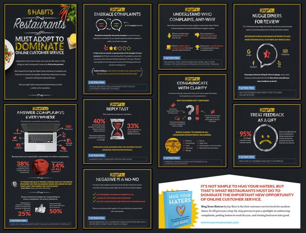 Restaurant Customer Service Stats tips