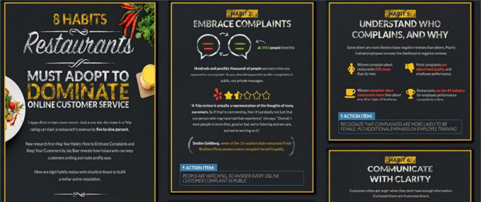 Restaurant Customer Service Stats/Tips from Jay Baer