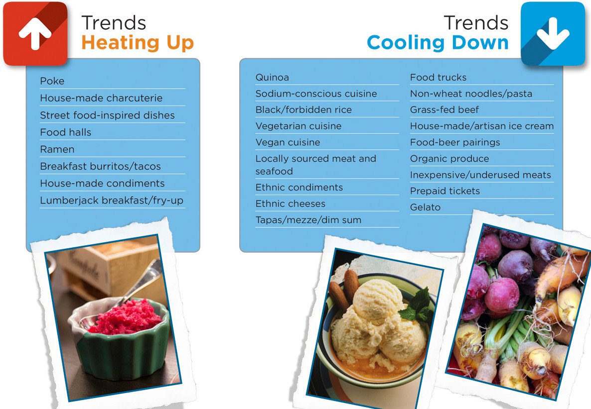 trends