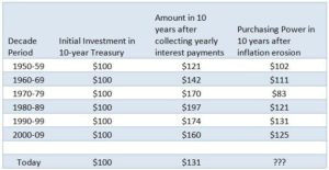 Source: National Association of Realtors, Economistsoutlookblog.realtor.org