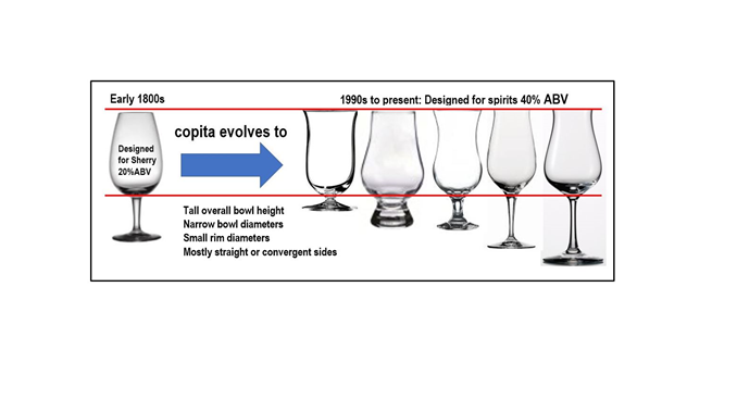 Spirits Lovers are Unsuspecting Losers in a Long-Contrived Marketing Meme