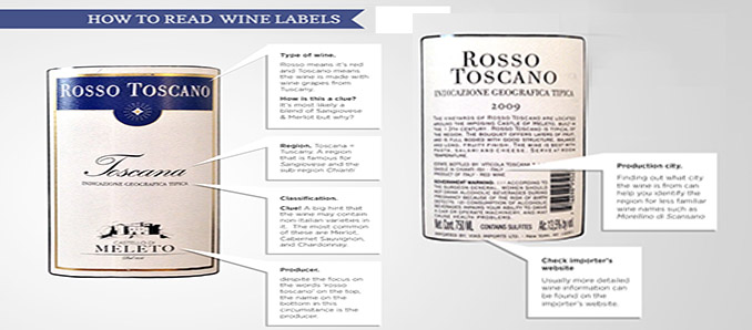 How To Read A Wine Label