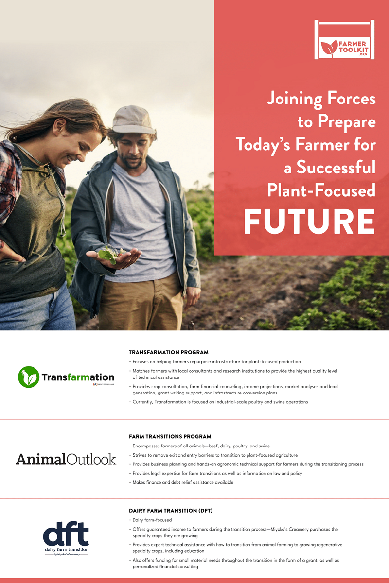 First-of-its-kind online toolkit prepares farmers moving away from animal agriculture into plant-focused operations
