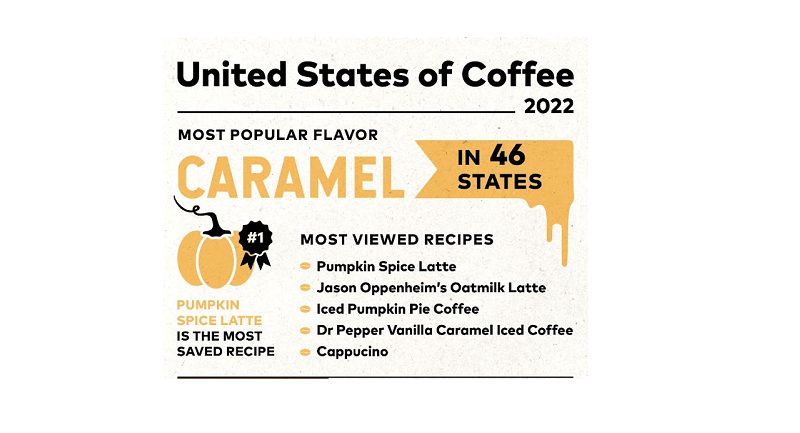 Keurig’s United States of Coffee data reveals coffee trends across the country