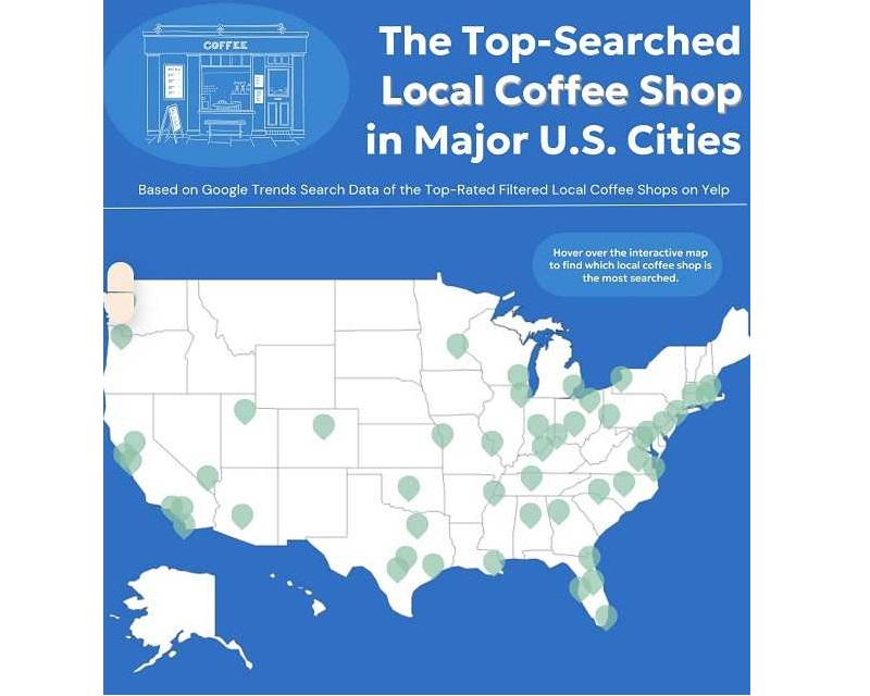 New Upgraded Points Study Reveals the Hottest Coffee Spots in Cities around the U.S.