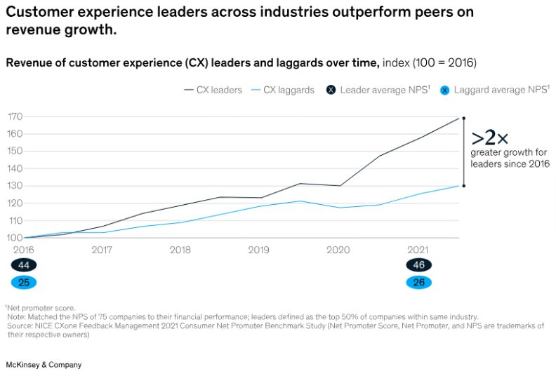 How Restaurants Leverage Text Analysis to Improve the Customer Experience