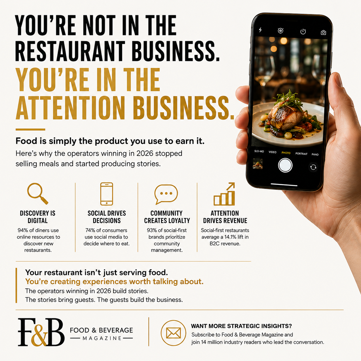 Restaurants Are in the Attention Business Now — Food & Beverage Magazine